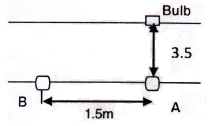 Mine Environment mcq question image