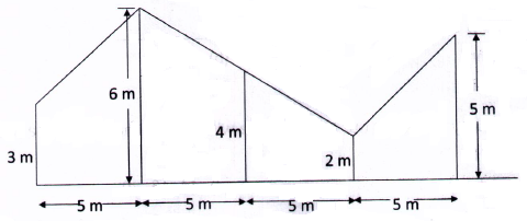 Mine Surveying mcq question image