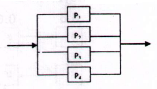 Mine System Engineering mcq question image