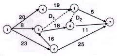 Mine System Engineering mcq question image