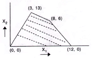 Mine System Engineering mcq question image