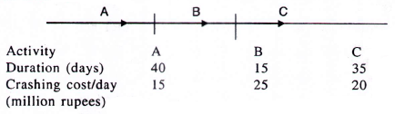 Mine System Engineering mcq question image