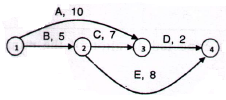 Mine System Engineering mcq question image