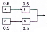 Mine System Engineering mcq question image