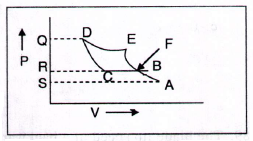 Mine Ventilation mcq question image