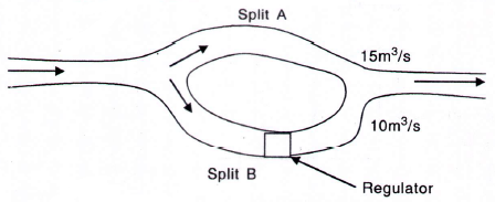 Mine Ventilation mcq question image