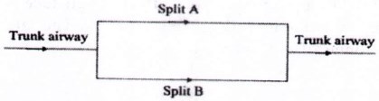 Mine Ventilation mcq question image