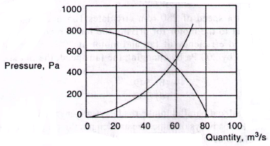 Mine Ventilation mcq question image