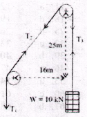 Mining Machinery mcq question image