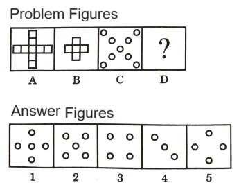 Analogy  in Non Verbal Reasoning mcq question image