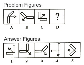 Analogy  in Non Verbal Reasoning mcq question image