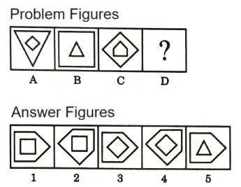 Analogy  in Non Verbal Reasoning mcq question image