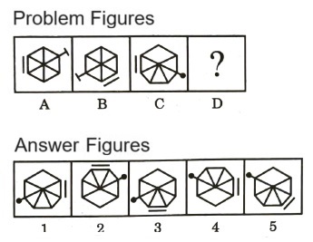 Analogy in Non Verbal Reasoning mcq question image Analogy in Non Verbal Reasoning mcq question image