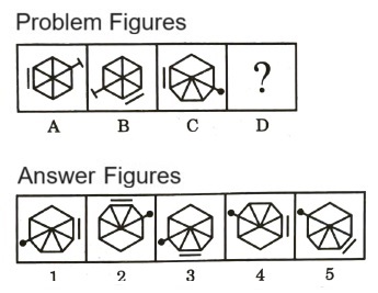 Analogy  in Non Verbal Reasoning mcq question image