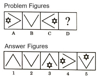 Analogy  in Non Verbal Reasoning mcq question image