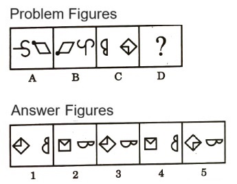 Analogy in Non Verbal Reasoning mcq question image Analogy in Non Verbal Reasoning mcq question image