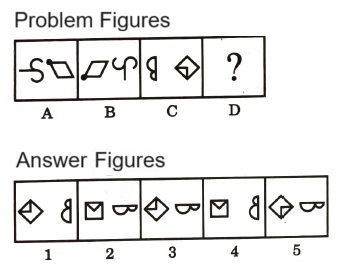 Analogy  in Non Verbal Reasoning mcq question image