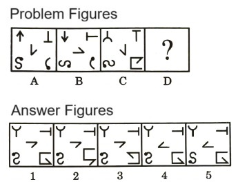 Analogy  in Non Verbal Reasoning mcq question image