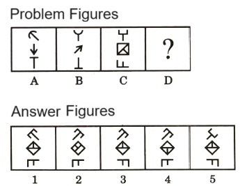 Analogy  in Non Verbal Reasoning mcq question image