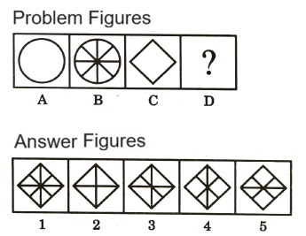 Analogy  in Non Verbal Reasoning mcq question image