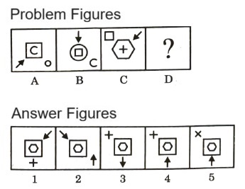 Analogy  in Non Verbal Reasoning mcq question image
