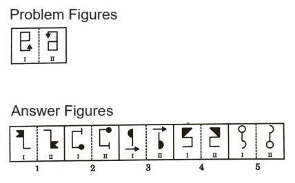 Analogy  in Non Verbal Reasoning mcq question image