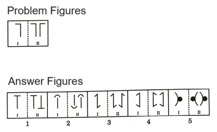Analogy  in Non Verbal Reasoning mcq question image