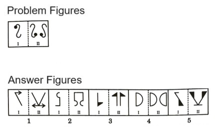 Analogy  in Non Verbal Reasoning mcq question image