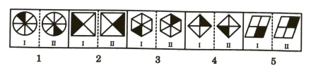 Analogy  in Non Verbal Reasoning mcq question image
