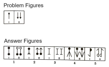 Analogy  in Non Verbal Reasoning mcq question image