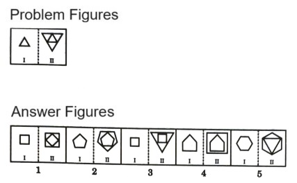 Analogy  in Non Verbal Reasoning mcq question image