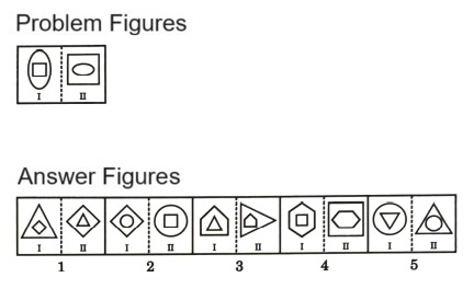 Analogy  in Non Verbal Reasoning mcq question image