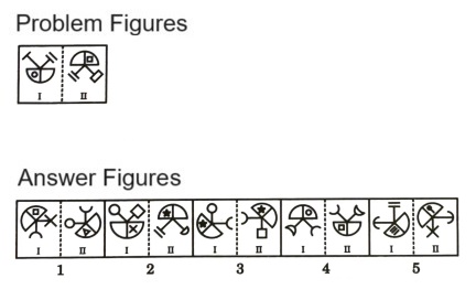 Analogy  in Non Verbal Reasoning mcq question image