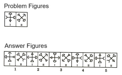 Analogy  in Non Verbal Reasoning mcq question image