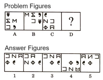 Analogy  in Non Verbal Reasoning mcq question image