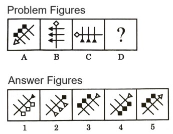 Analogy  in Non Verbal Reasoning mcq question image