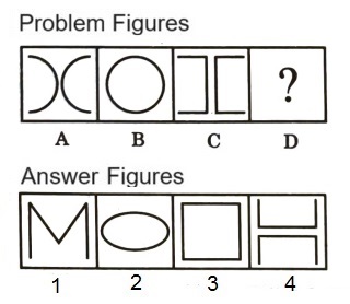 Analogy in Non Verbal Reasoning mcq question image Analogy in Non Verbal Reasoning mcq question image