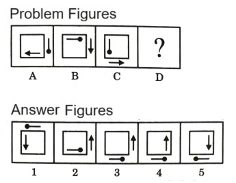 Analogy in Non Verbal Reasoning mcq question image
