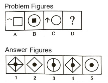 Analogy in Non Verbal Reasoning mcq question image