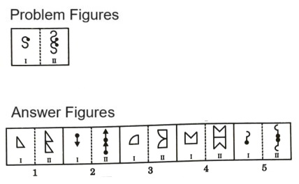 Analogy in Non Verbal Reasoning mcq question image