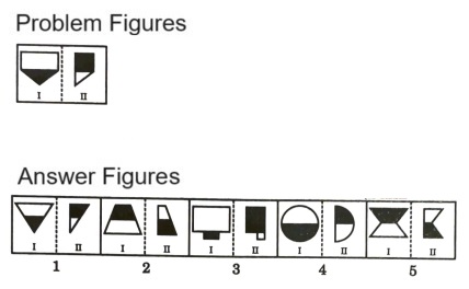 Analogy in Non Verbal Reasoning mcq question image