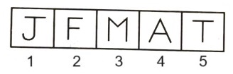 Classification  in Non Verbal Reasoning mcq question image