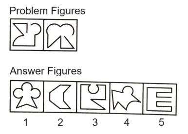 Classification  in Non Verbal Reasoning mcq question image