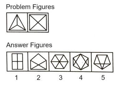 Classification  in Non Verbal Reasoning mcq question image