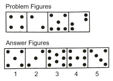 Classification in Non Verbal Reasoning mcq question image