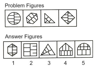 Classification in Non Verbal Reasoning mcq question image