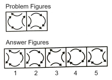 Classification in Non Verbal Reasoning mcq question image