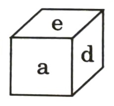 Cubes and Dice mcq question image
