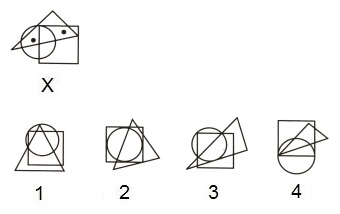 Dot Situation mcq question image