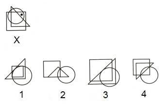 Dot Situation mcq question image